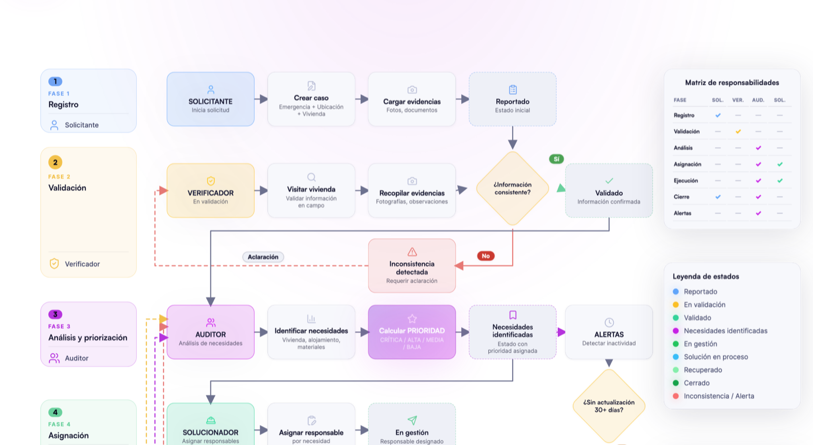 Framework de Coordinación - Diagrama de Actores